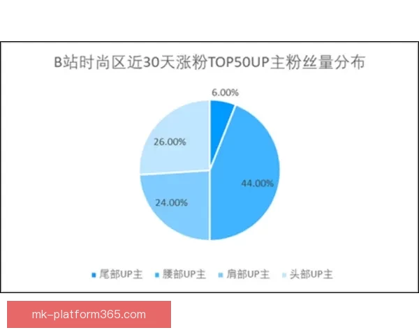 打造最精准的足球竞猜平台 提供全面赛事分析与实时数据支持