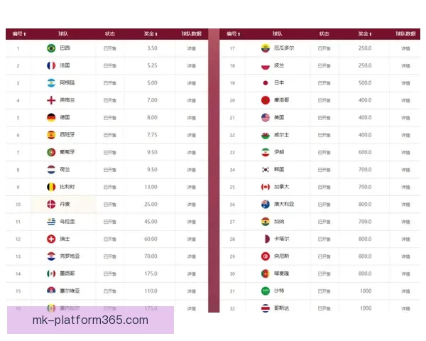 高赔率世界杯竞猜平台助力精准预测赚取丰厚回报