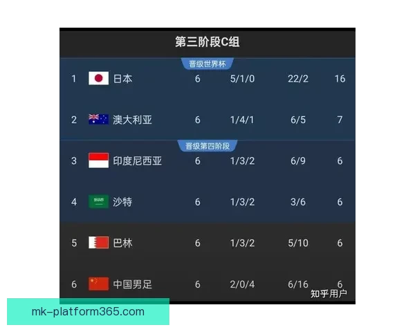 世界杯竞猜预测：分析各队实力走向及赛程走势助力精准预测