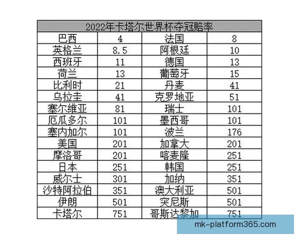 世界杯竞猜赔率网站全面解析 最新赔率走势与投注策略指南