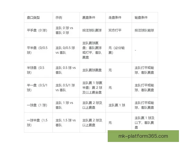 世界杯竞猜赔率全方位对比分析助你精准预测赛事胜负走势